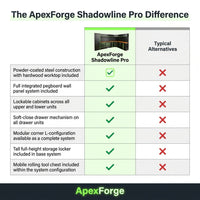 ApexForge Shadowline Pro Modular Garage Cabinet System — Comparison