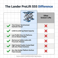 Automotive Scissor Lift Engineered for Professional Use, Twin-Scissor Design, Synchronized Hydraulics, 5,500 Lb — Comparison