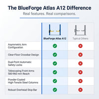 BlueForge Atlas A12 Asymmetric Two-Post Car Lift — Comparison