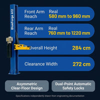 BlueForge Atlas A12 Asymmetric Two-Post Car Lift — Results & Stats