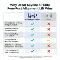 Dezar Skyline 4P Elite Four-Post Alignment Lift — Comparison