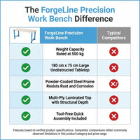 ForgeLine Precision Work Bench — Comparison