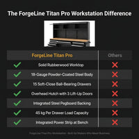 ForgeLine Titan Pro Workstation — Comparison