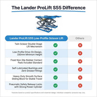 Lander ProLift S55 Low-Profile Scissor Lift — Comparison
